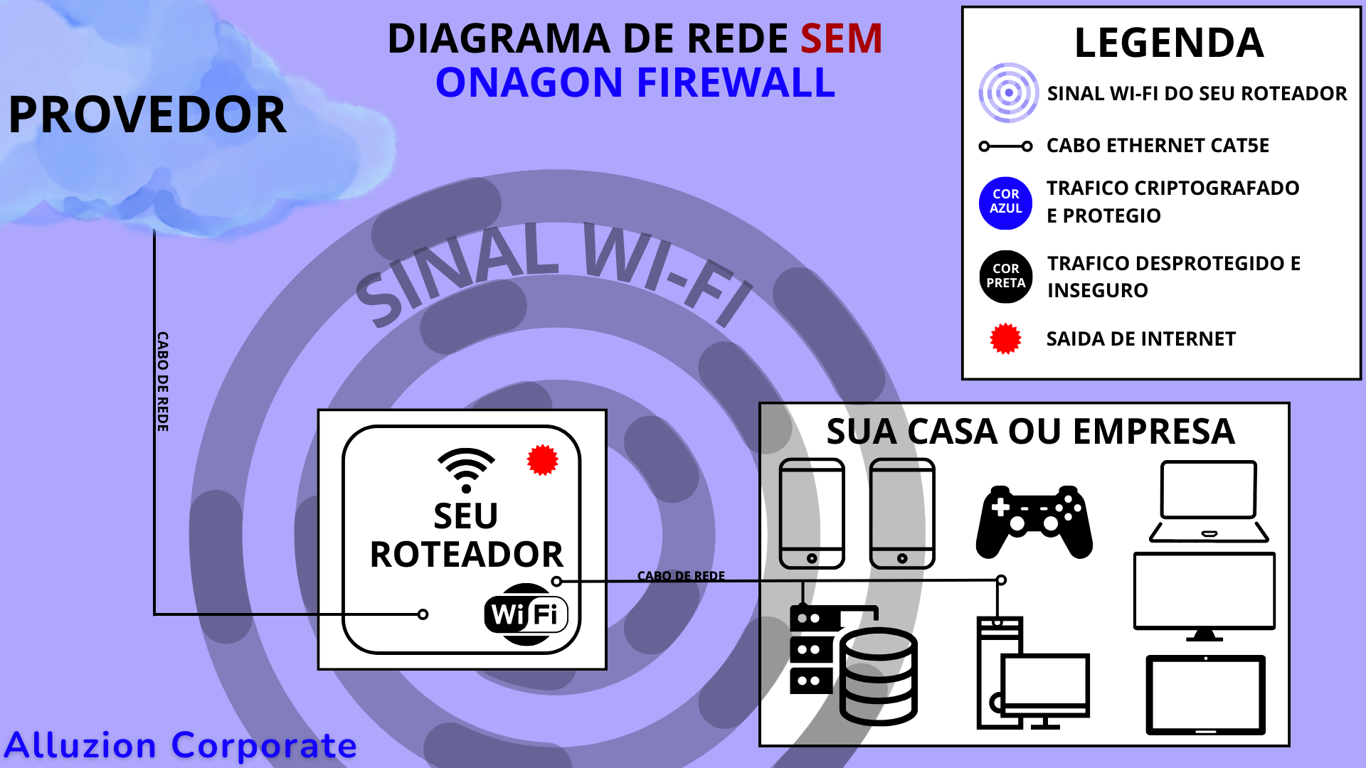 Mapa da Rede do Cliente Sem Onagon Firewall