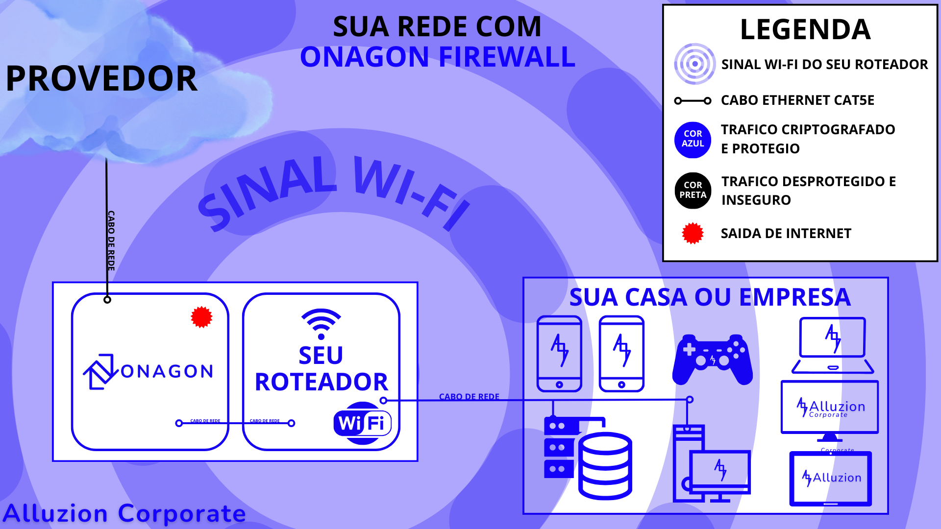 Mapa da Rede do Cliente Com Onagon Firewall